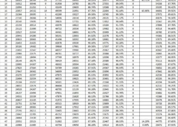 পোস্টাল ব্যালট ছাড়া বিধানসভাভিত্তিক ২০২৩ সালের বিধানসভা নির্বাচনের ভোটের হার
