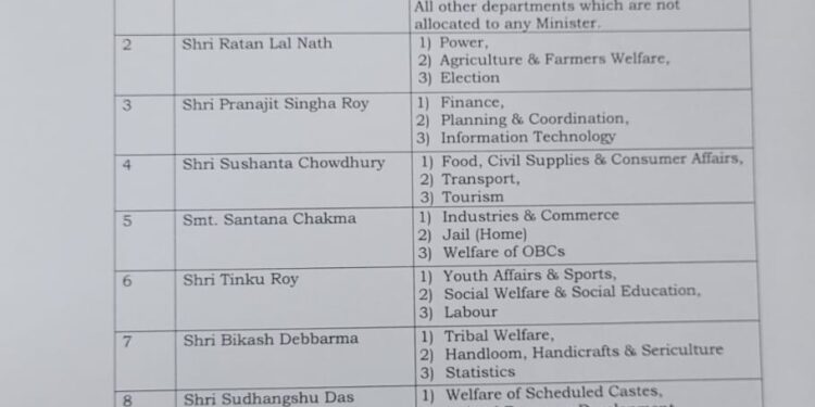মন্ত্রীদের মধ্যে দপ্তর বন্টন