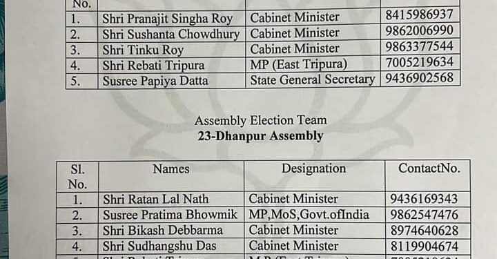 ধনপুর ও বক্সনগর  বিধানসভা কেন্দ্রে আসন্ন  উপনির্বাচনের জন্য ভারতীয় জনতা পার্টি নির্বাচনী টিম প্রকাশ করল