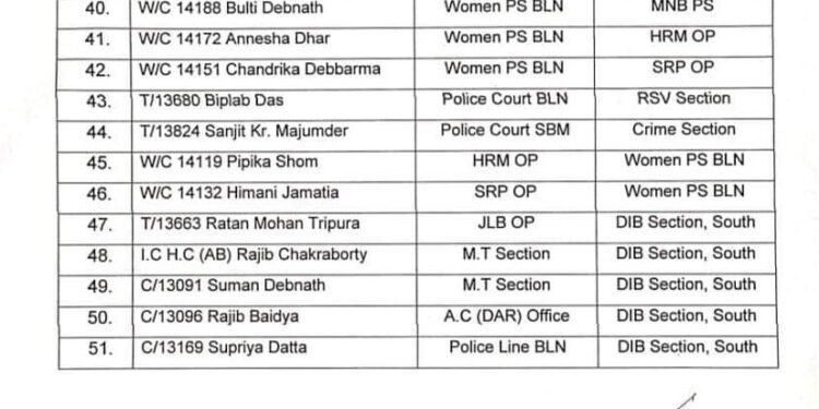 দক্ষিণ জেলা পুলিশে ব্যাপক রদবদল