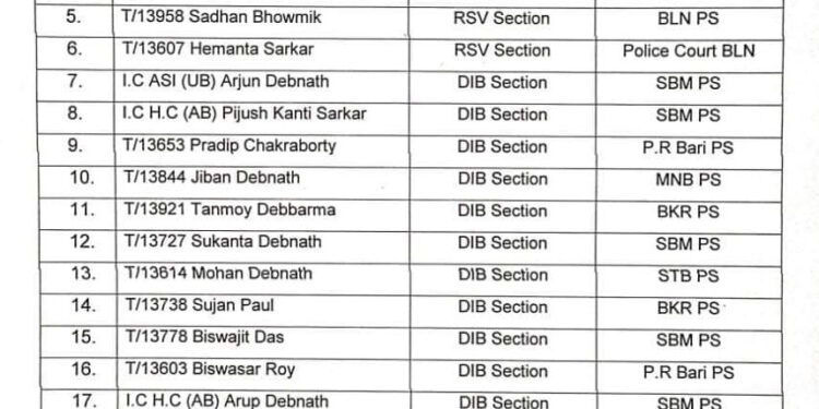 দক্ষিণ জেলা পুলিশে ব্যাপক রদবদল