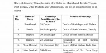 উপনির্বাচনের দিনক্ষণ ঘোষণা