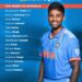 ২৩ নভেম্বর থেকে অস্ট্রেলিয়ার বিরুদ্ধে T20 সিরিজে ভারতীয় দলের অধিনায়কের দায়িত্ব দেওয়া হয়েছে সূর্য কুমার যাদবকে।