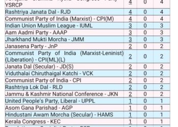 ২০২৪ লোকসভা নির্বাচনের সর্বশেষ আপডেট
