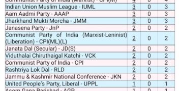 ২০২৪ লোকসভা নির্বাচনের সর্বশেষ আপডেট