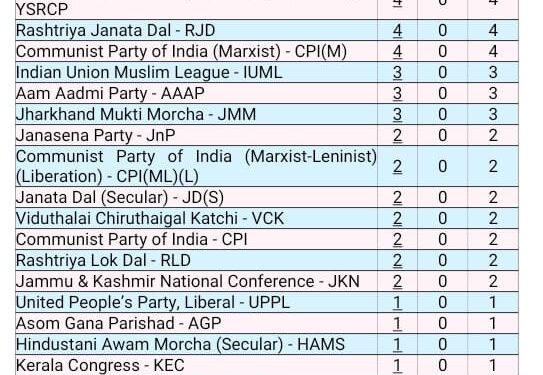 ২০২৪ লোকসভা নির্বাচনের সর্বশেষ আপডেট