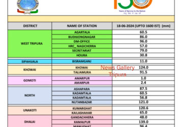 রাজ্যে বর্ষা প্রবেশের ফলে কোন জায়গায় কত মিলিমিটার বৃষ্টিপাত হল