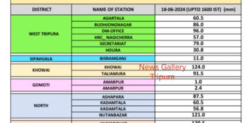 রাজ্যে বর্ষা প্রবেশের ফলে কোন জায়গায় কত মিলিমিটার বৃষ্টিপাত হল