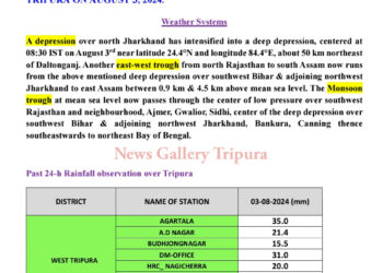 পশ্চিম ত্রিপুরা ও সিপাহীজলা জেলায় মাঝারি বৃষ্টিপাতের সতর্কতা জারি করল রাজ্য আবহাওয়া দপ্তর