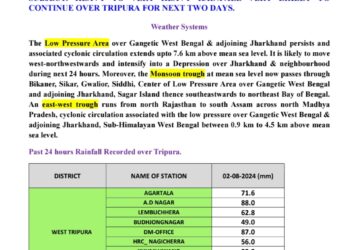 আগামী দু’দিন রাজ্যে ভারী থেকে অতি ভারী বৃষ্টিপাতের পূর্বাভাস জারি করল আবহাওয়া দপ্তর